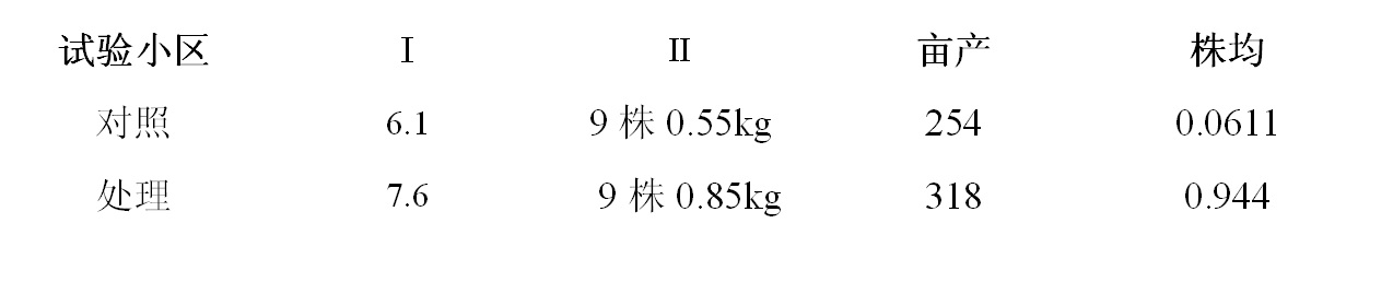 2008年7月26日，松土促根剂在花生上做对比试验结果